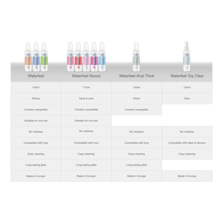 Waterfeel - Lubrificante Anale 150 ml