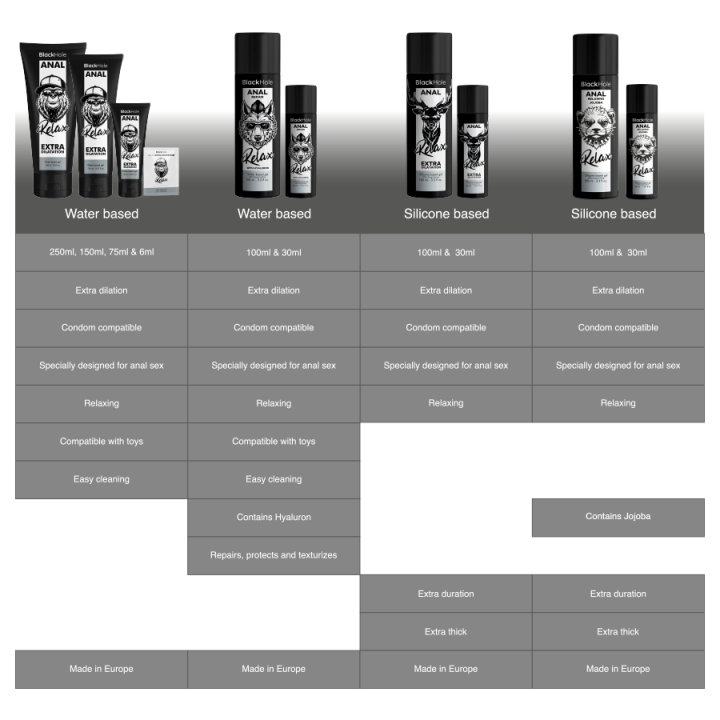 Black Hole - Anal Entspannende Jojoba Relax Silikonbasis 30 ml